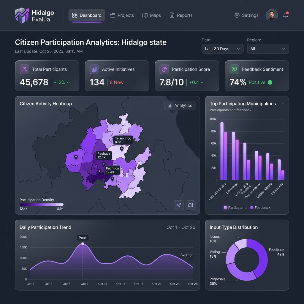 Dashboard Hidalgo Evalúa